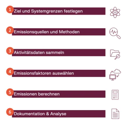 Klimawirkung messbar machen: Warum der CCF strategisch entscheidend ist – Bild