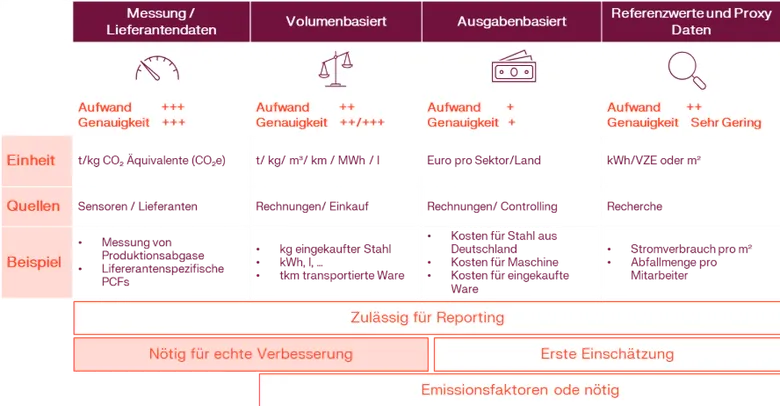 Klimawirkung messbar machen: Warum der CCF strategisch entscheidend ist – Bild